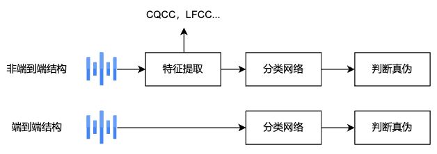 一般检测管线